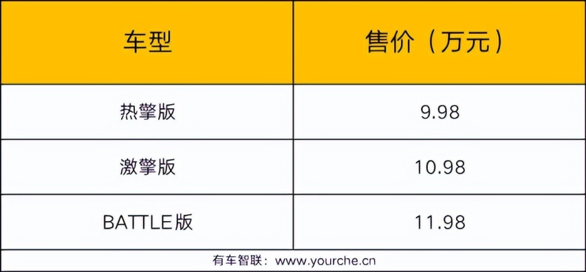181马力+真四出排气 设计提升明显 缤越COOL上市售9.98万起
