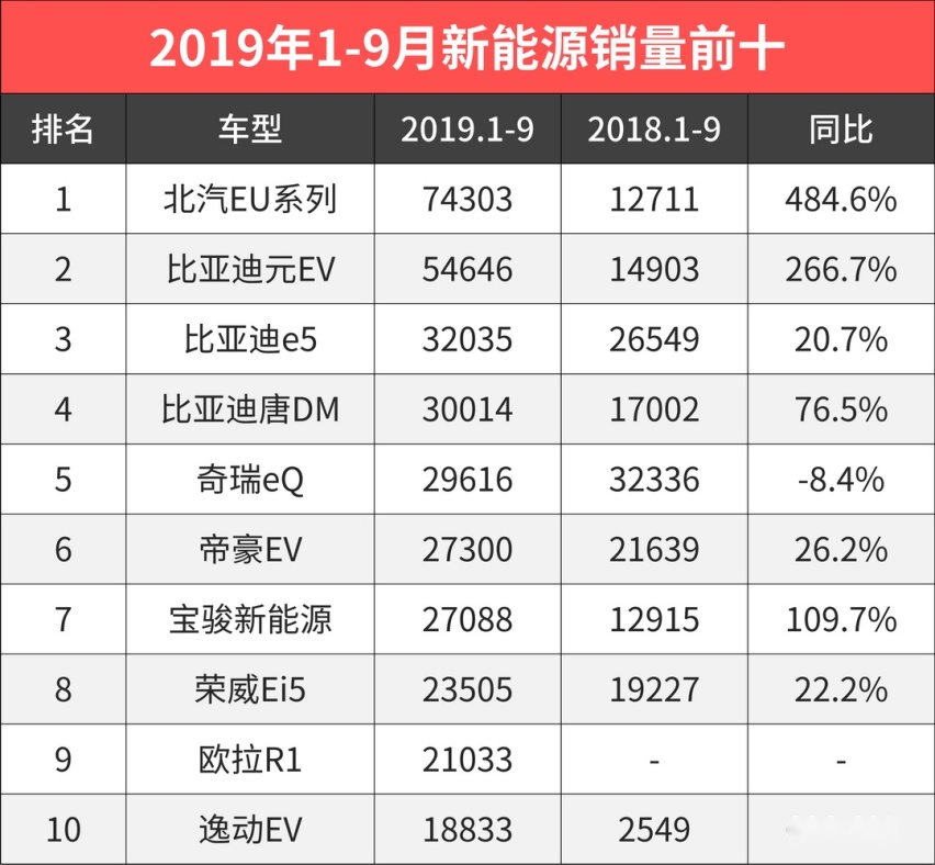 秒杀豪车？巨便宜的国产车，还有这些王牌大招！