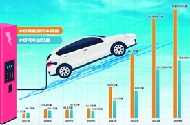 2024上半年中国汽车销量排行榜，比亚迪领衔，要向上卷才是正道