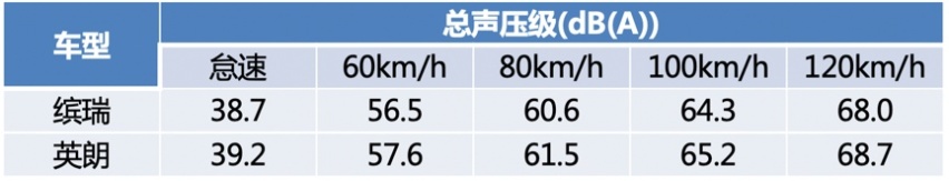 16万公里对比全新出厂，吉利缤瑞200T如何打消用户顾虑