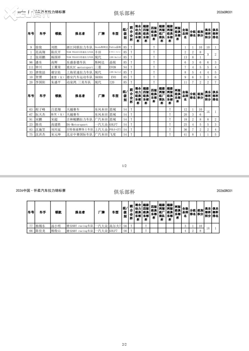CRC怀柔落幕：徐俊登顶德安KBT赢队赛 领克拉力挑战赛顺利首航