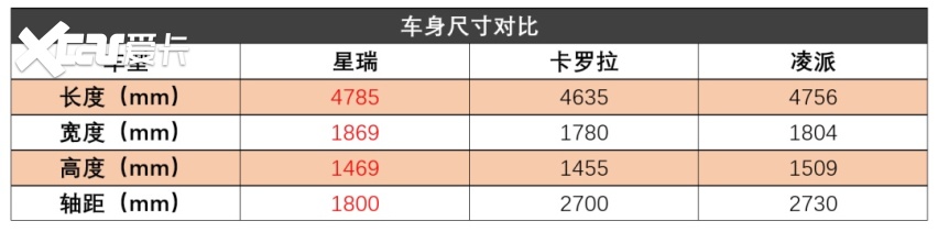 “一个打十个！”吉利星瑞这个“颠覆者”，到底有多生猛？