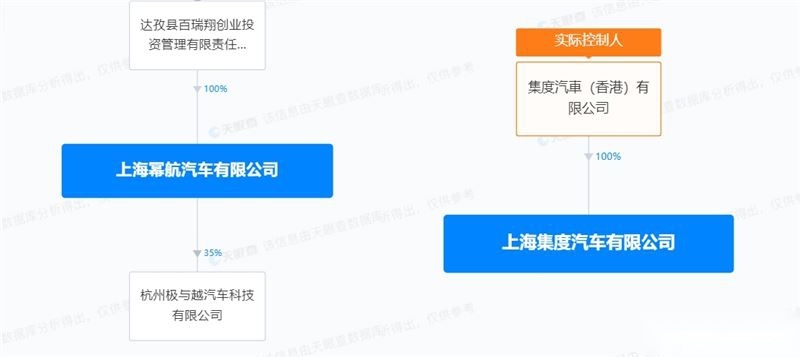 “集度”变“极越”,吉利再添子品牌