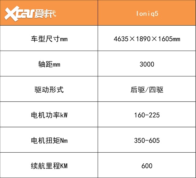 2022年，我们能买到哪些新的合资纯电动车？