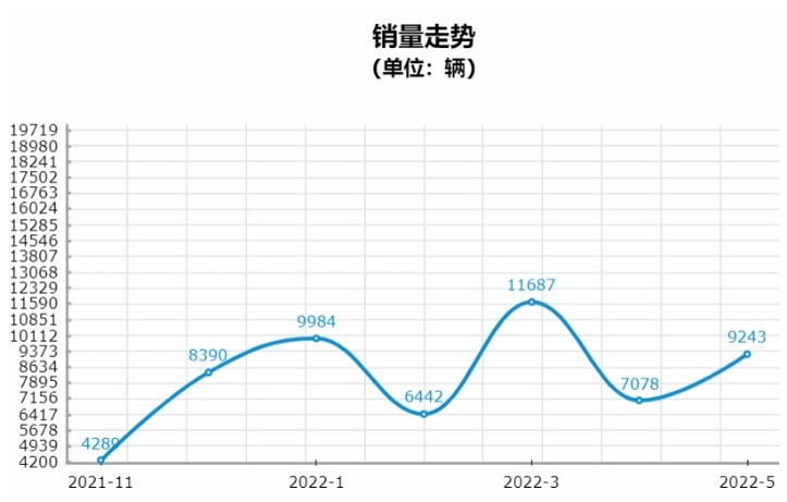 “摊上大事了”！奇瑞小蚂蚁刹车失灵，奇瑞暂无回应