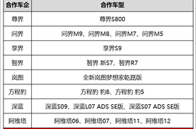 华为乾崑智能技术大会定档4月22日，11位车企高管将集体亮相