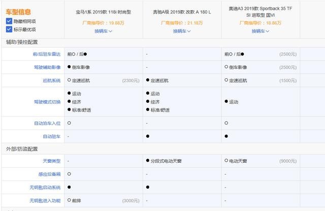 BBA，入门级的面子，你会选择谁