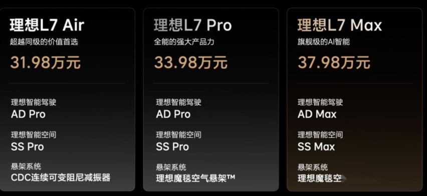 http://img.cy-cdn.com/cms/de7a24db081920ca5427090abae60dcb.png 理想发布了三款L7,价格下探到31.98万元