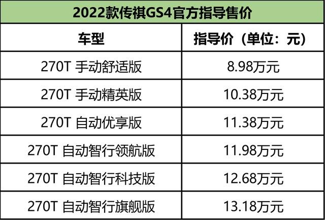 8.98万起，主打高性价比 2022款传祺GS4正式上市