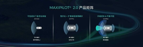 MAXIPILOT®2.0产品矩阵