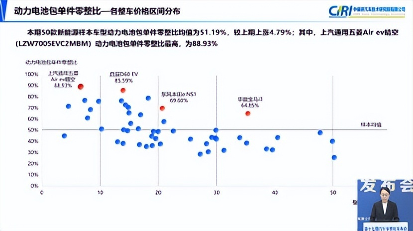 什么品牌修车贵？新能源车换电池费用高不高？中保研最新报告解读