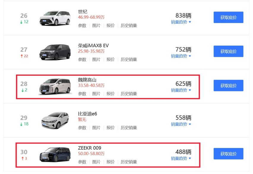 3月MPV销量出炉，小鹏X9跻身第六，纯电MPV还有另一匹黑马！