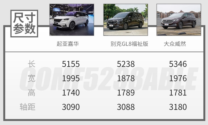 轴距超3米配电动侧滑门 GL8最强劲敌亮相车展第3季度上市