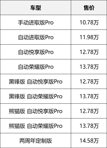 Q3同款发动机，捷达VS7哑光黑版上市，售价14.58万元