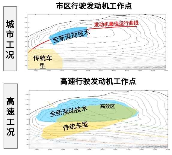 力压两田，哈弗柠檬混动DHT系统如何开启新一代混动系统？（下）