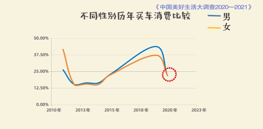 没有女生不心动！得“她”心者得天下