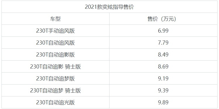东风风神2021款奕炫家族上市 售价6.99万元起