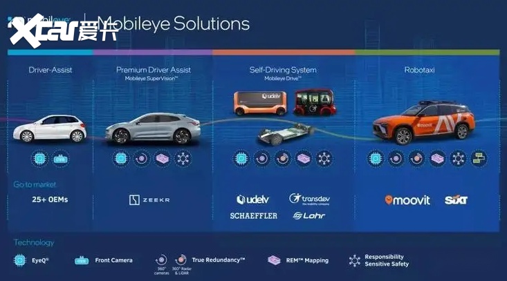 巅峰无人能及，IPO再度被推迟的Mobileye，已被时代抛下？