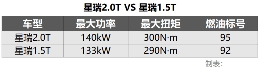 1.5T性能堪比2.0T！新版吉利星瑞将到 车主们后悔买早了？