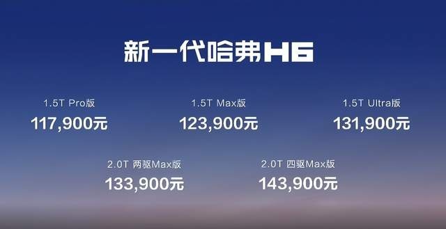 国民神车再焕新 11.79万起售 全新一代哈弗H6上市 你会买它吗？