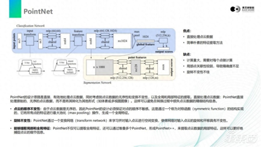 黑芝麻智能仲鸣：激光雷达感知算法在A1000芯片上的部署