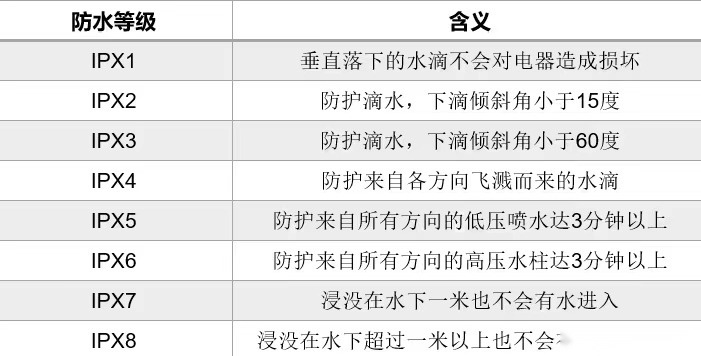 新能源汽车上演“水上漂”，涉水能力强真能当“船”开？