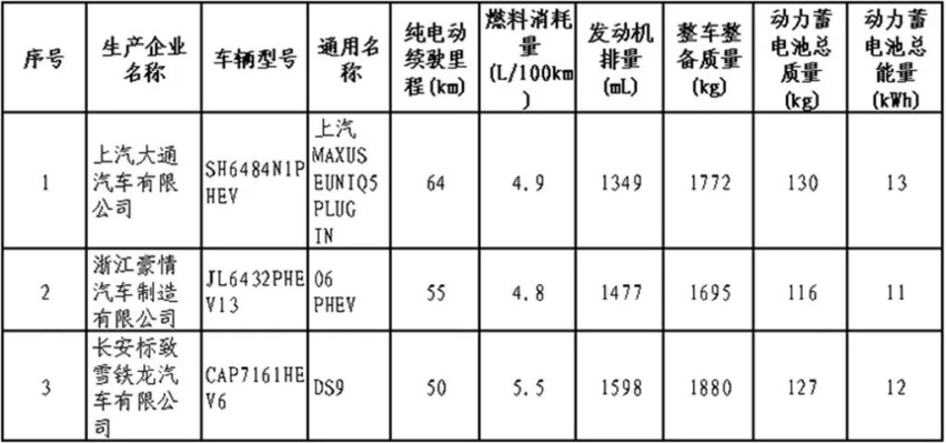 红旗首款超跑有着落了、第31批免购置税目录公布