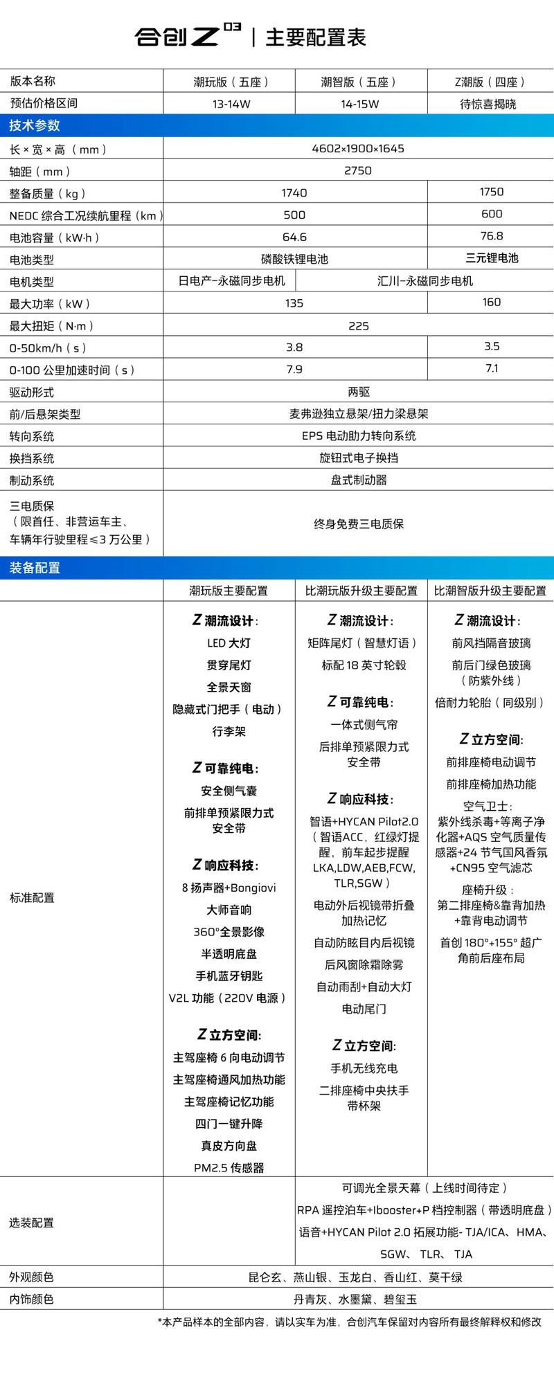 潮流智驾纯电SUV合创Z03大定开启