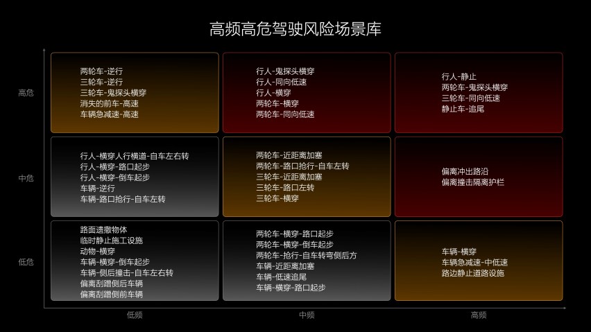 12月19日开启推送 理想汽车发布OTA 5.0