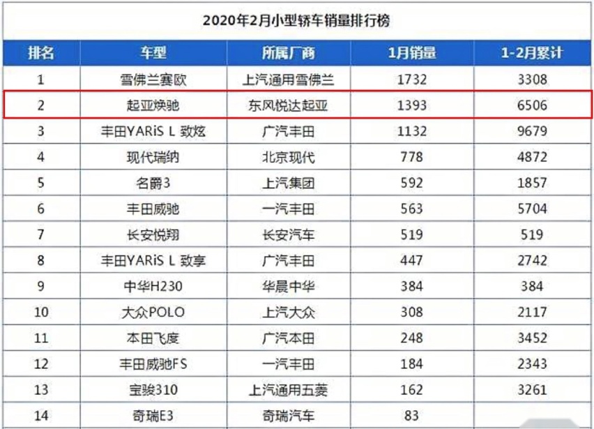 4.99万起就能买到的精致合资车，这几款很靠谱