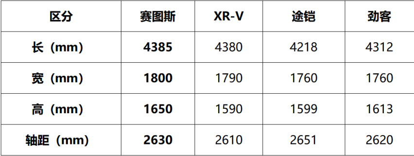 10万级安全合资座驾首选 起亚赛图斯值得入手吗？