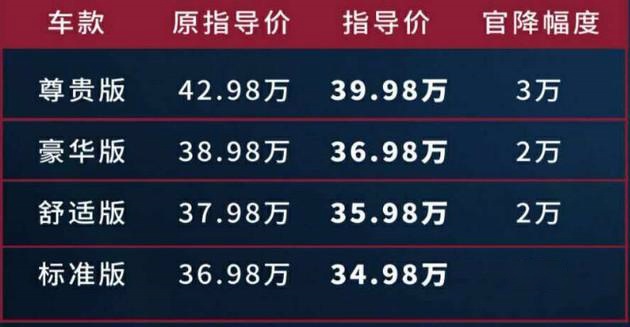 上市即官降，34.98万起售的2020款帕杰罗能卖好吗？