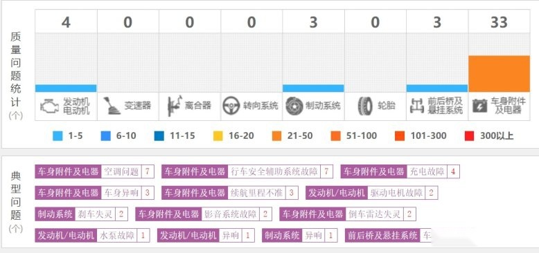 315特别报道：销量逐渐起好的智己LS6，还有哪些问题让用户不满？