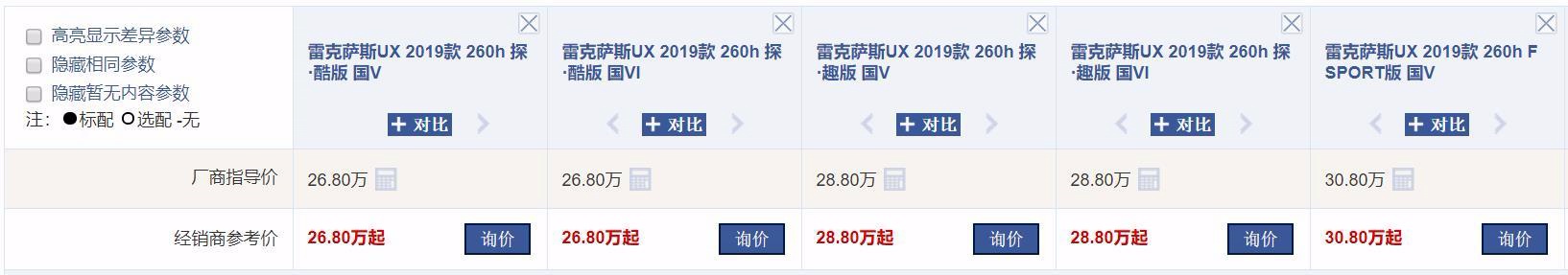推荐5款30万就能入手的豪华品牌SUV，开回家不丢面！
