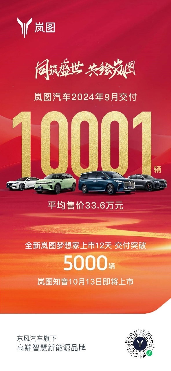 强势上涨！岚图汽车9月销量过万，岚图梦想家月销超5000辆