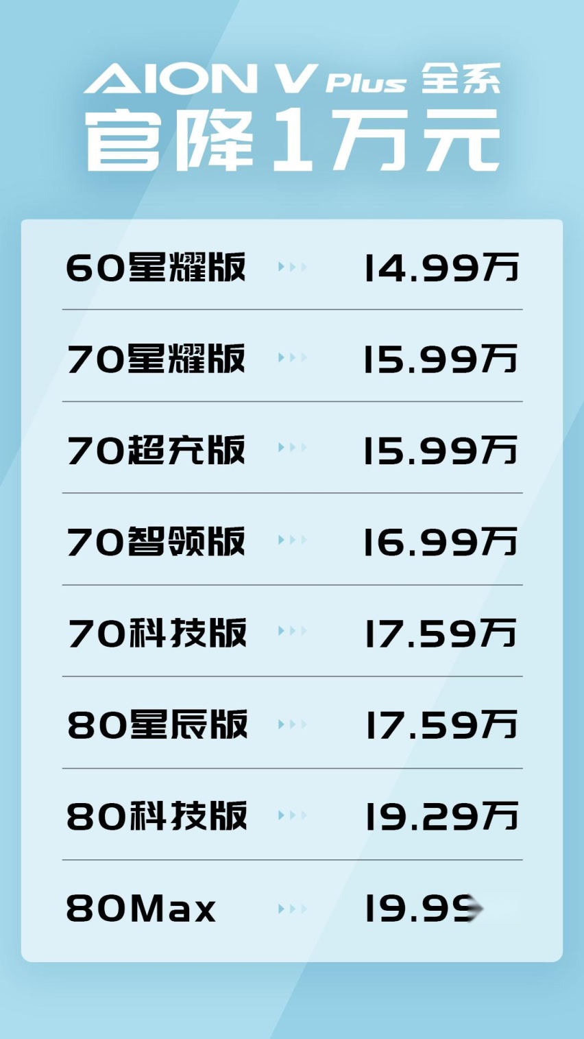三记铁拳震市场，埃安引爆第二轮价格战