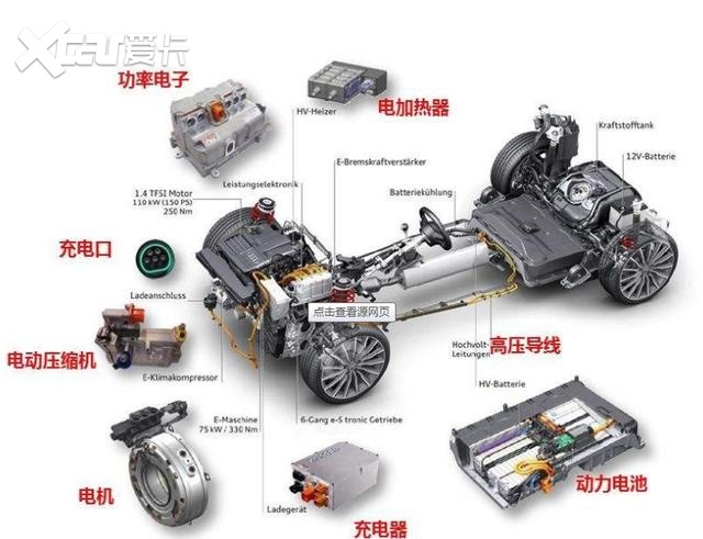 纯电动、增程式和插电式，新能源车型怎么选？戳进来，我教你