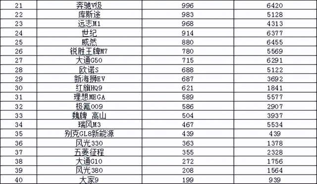 2024年6月汽车销量排行榜 问界M7M9齐上榜