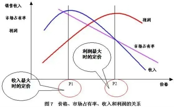 BBA退出，价格战就能结束？