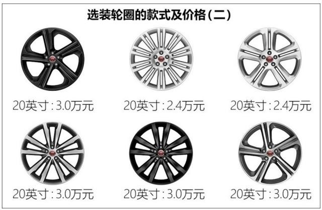 最高能优惠20万，捷豹F-PACE降价就能挽回销量颓势吗？