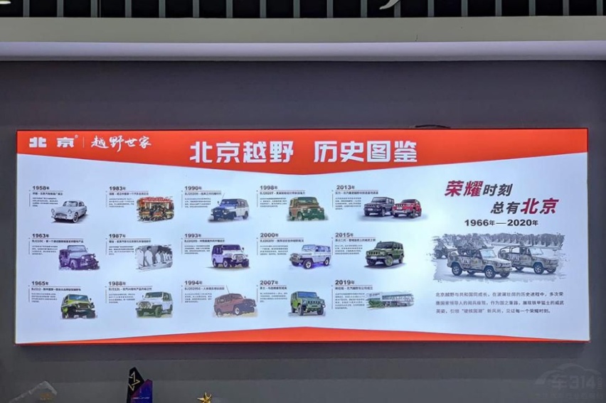 重庆万州禾融北京汽车4S店今日开业仪式！