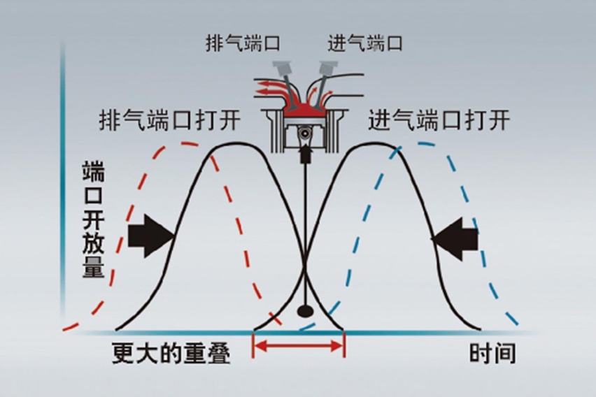 奇骏动力系统解析 站自吸发动机+大幅优惠角度 家用值得考虑