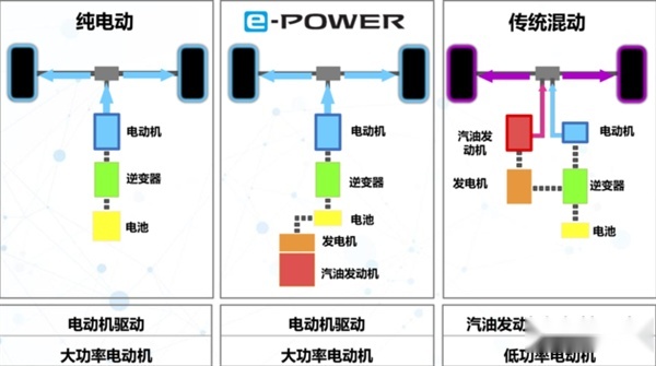 轩逸混动版车型来了 首搭e-POWER技术 百公里油耗仅为4.1L