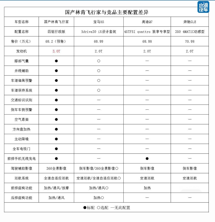 欲与BBA竞争，实则处境尴尬，60万级的长安林肯飞行家卖给谁