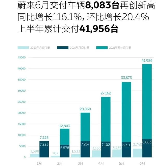 NIO Power Day 2021：三年河东，三年河西，莫欺少年穷