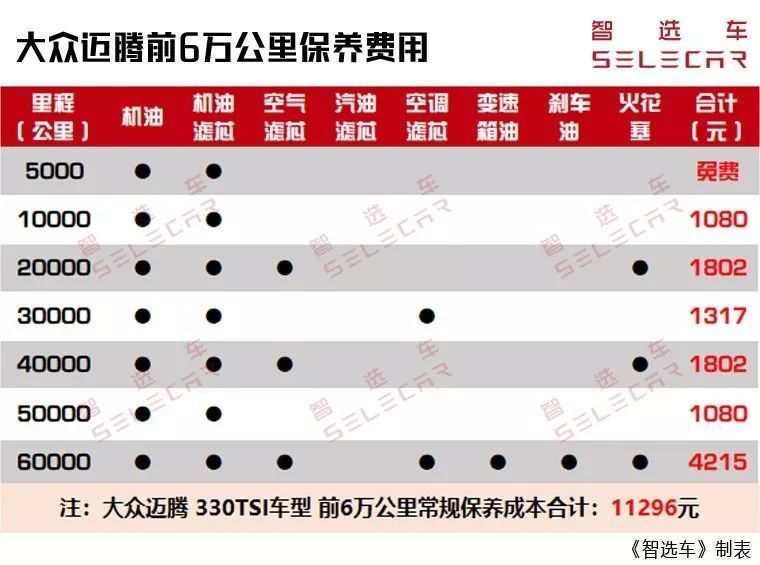 老丈人给20多万结婚用车该买啥？7座中大型SUV有什么好推荐