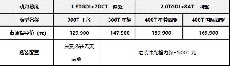 性能是最值钱的豪华！12.99万元起售 2025款星途凌云焕新登场