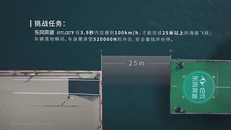落差2.19米，成功起飞，安全着陆！东风奕派eπ007是如何做到的？
