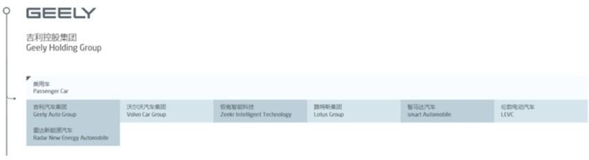 雷达汽车确认并入吉利汽车，被抛弃还是憋大招？