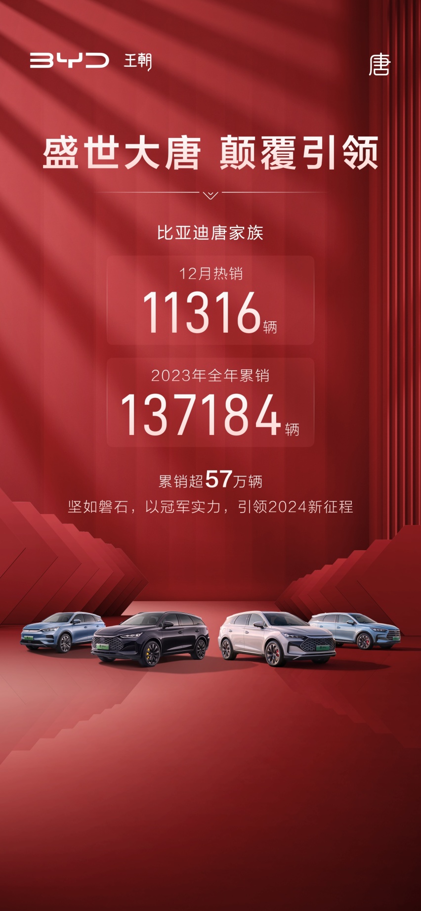 冠军标杆，比亚迪唐12月销量11316辆，年度累销13.7万辆